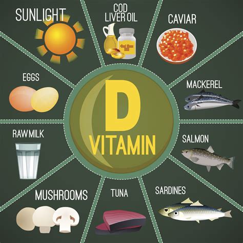 Vitamin D